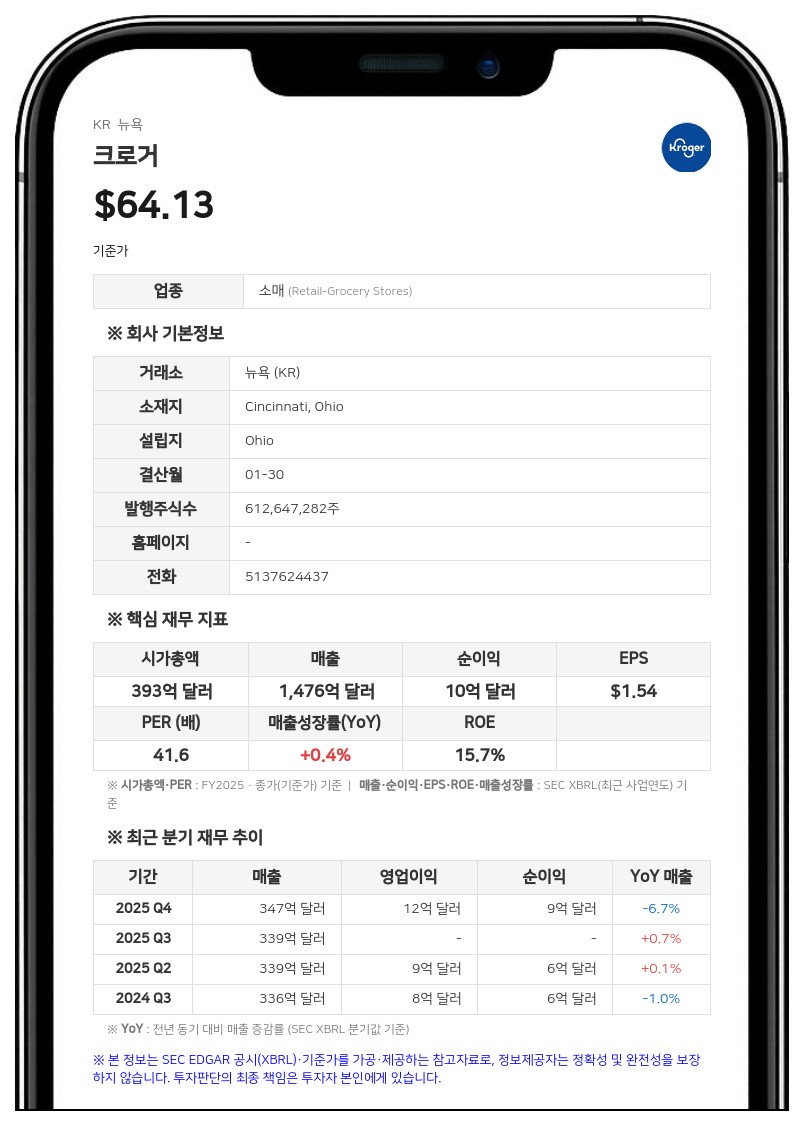 크로거, 로널드 사전트 의장 비상임 전환... 주총서 이사 10인 선임안 등 통과