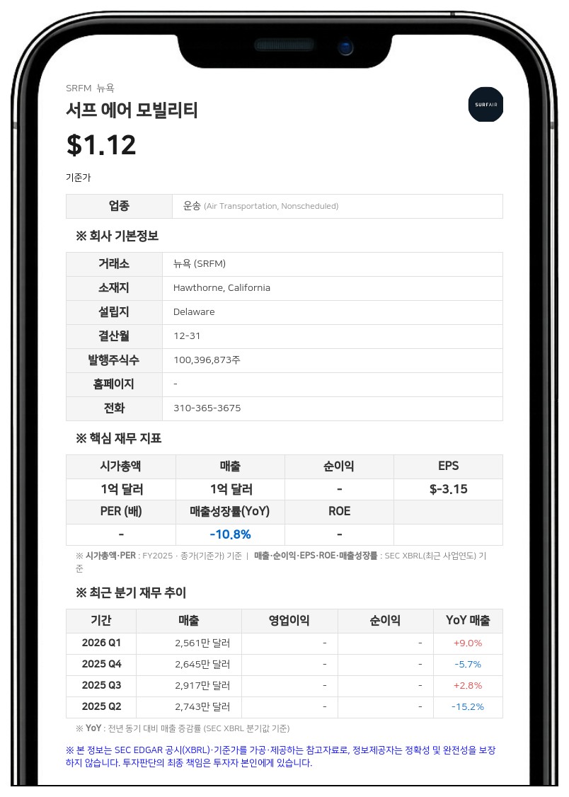 서프 에어 모빌리티, 팔란티어에 라이선스 대가로 보통주 476만 주 발행