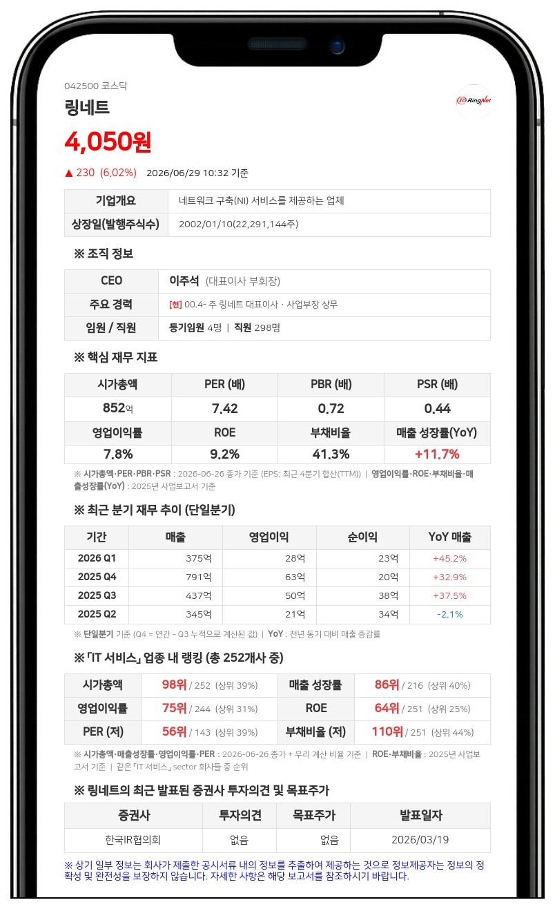 링네트, 임직원 인센티브로 자사주 100만 주 지급... 38억원 규모 우리사주 처분