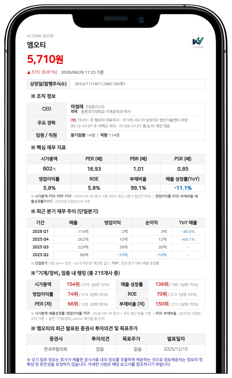 엠오티, 30억 규모 자사주 신탁계약 체결... "취득 주식 3분의 2 소각 예정"