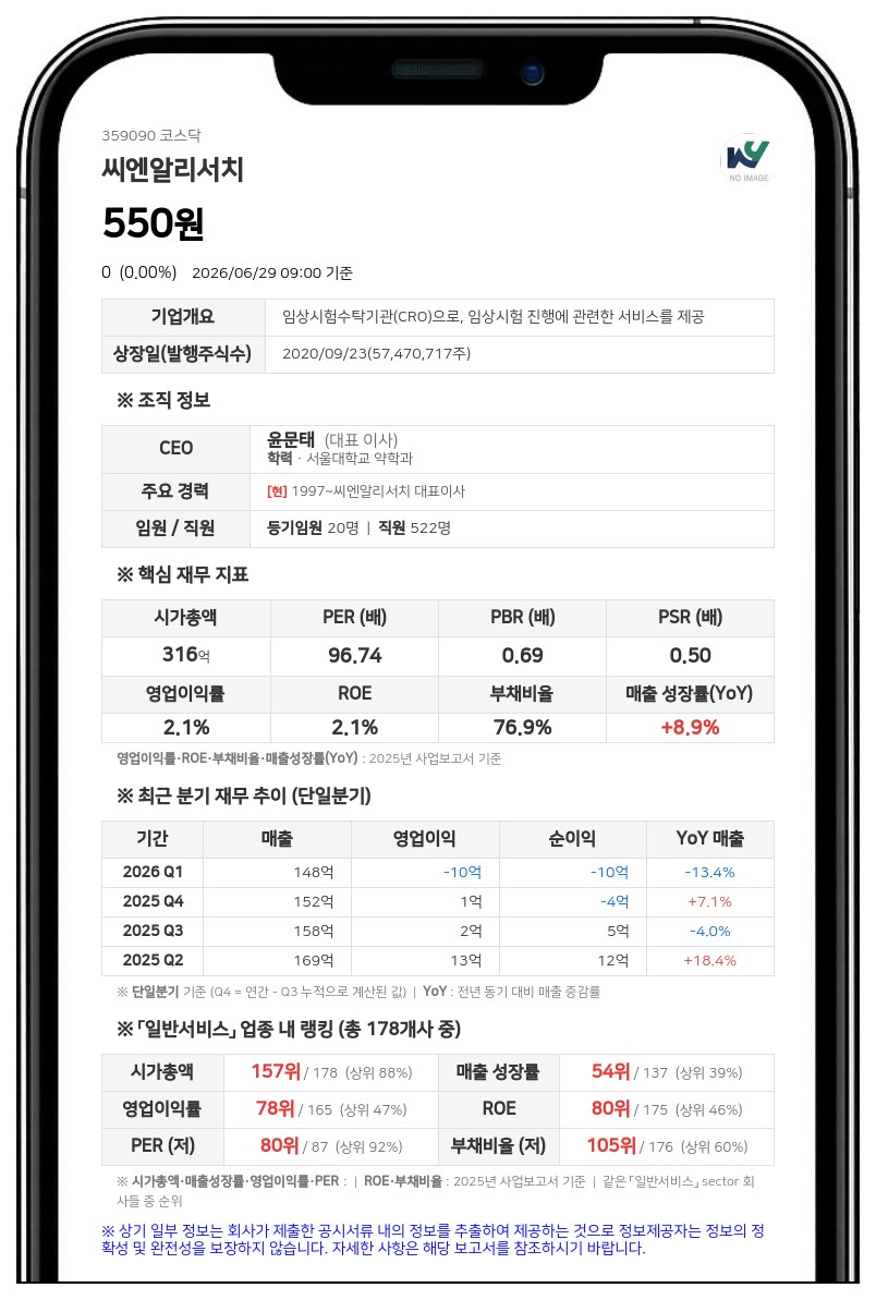 씨엔알리서치, 30일 거래재개...액면병합 신주 상장 마쳐