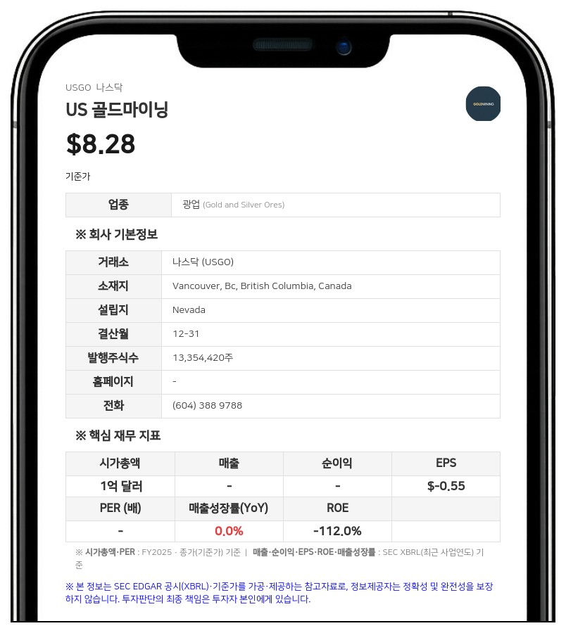 US 골드마이닝, 400만 달러 규모 직판 유상증자 결정…52만 주 발행