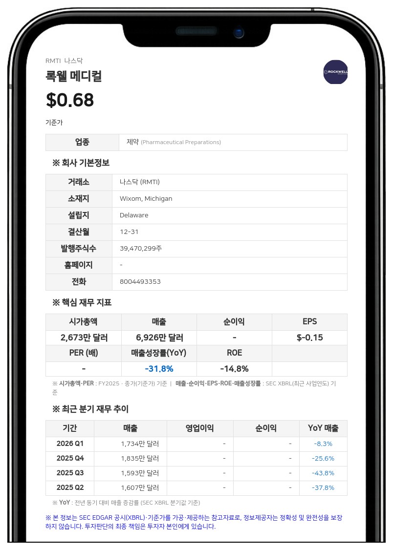 록웰 메디컬, 10대 1 주식 병합 단행…7월 1일 효력 발생