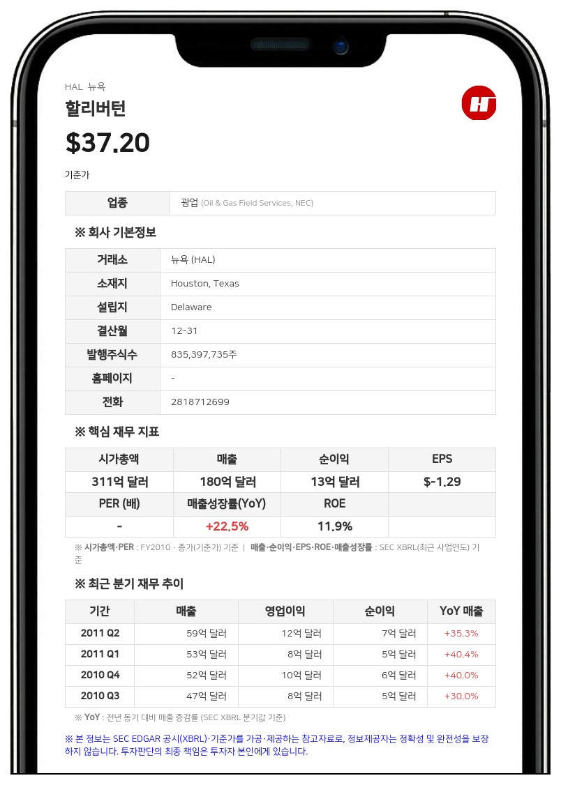 할리버턴, 압둘아지즈 F. 알 카얄 이사 별세 공시