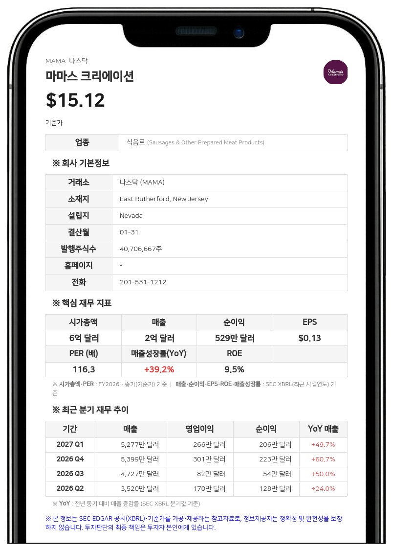 마마스 크리에이션, 나스닥 보통주 공모 발행 위해 예비 투자설명서 제출