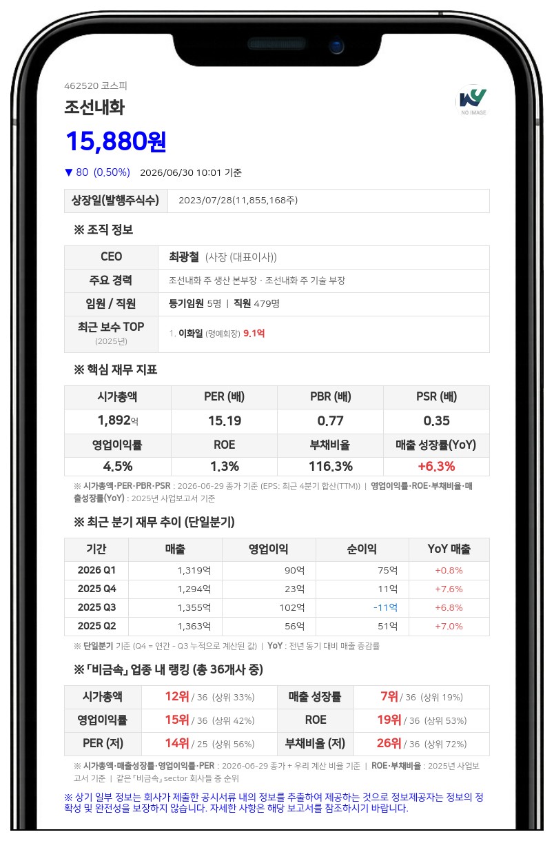 조선내화, 94억원 규모 중간배당 실시...보통주 1주당 800원 지급