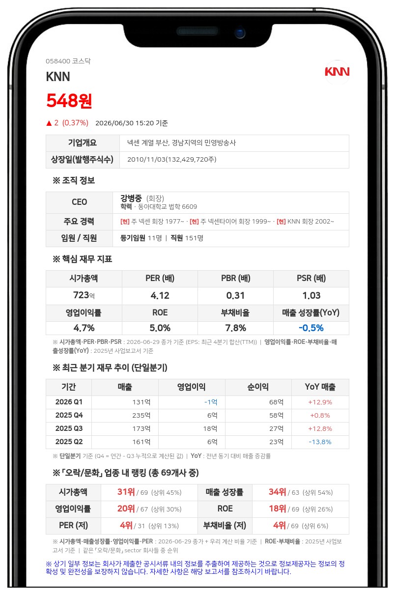 KNN 보통주 거래정지, 주식병합으로 7월 3일부터 발 묶인다