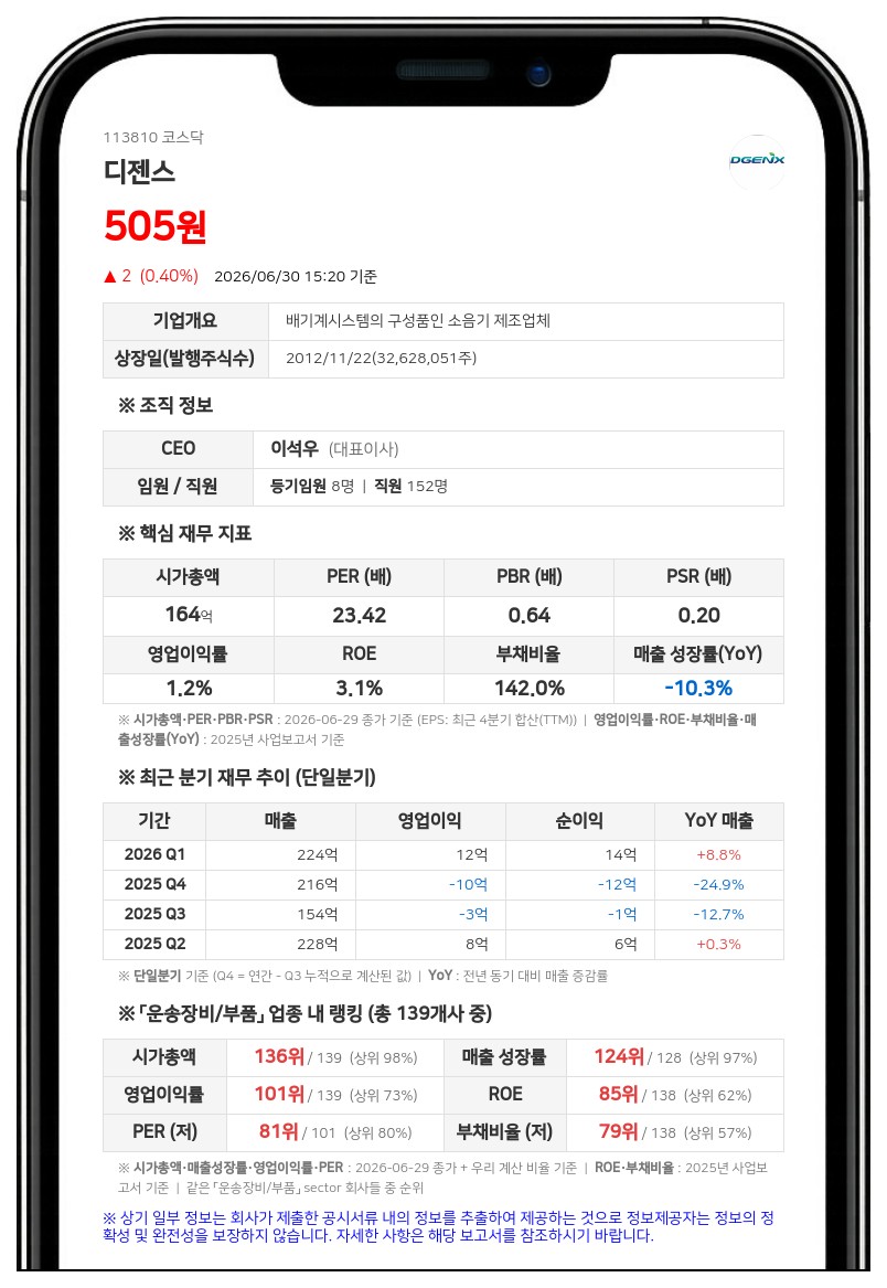 디젠스 보통주 거래정지, 주식병합으로 7월 3일부터 발 묶인다