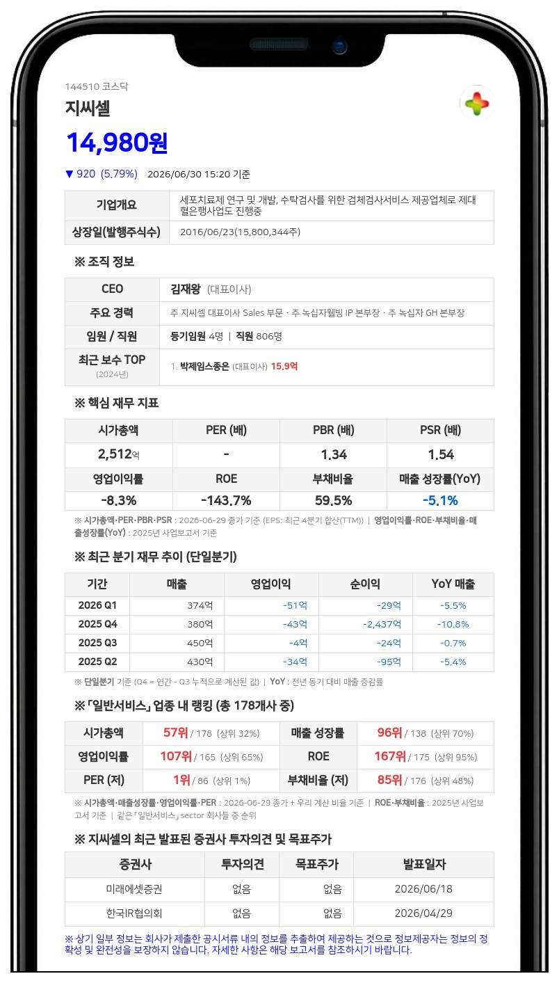 지씨셀, 임직원에 11억 규모 자사주 지급... "희석 효과 0.46%로 미미"