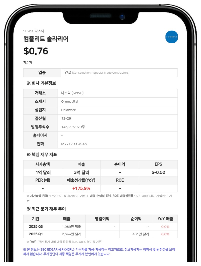 썬파워(SunPower Inc.), 최대 1327만 주 보통주 매각 위한 증권신고서 제출