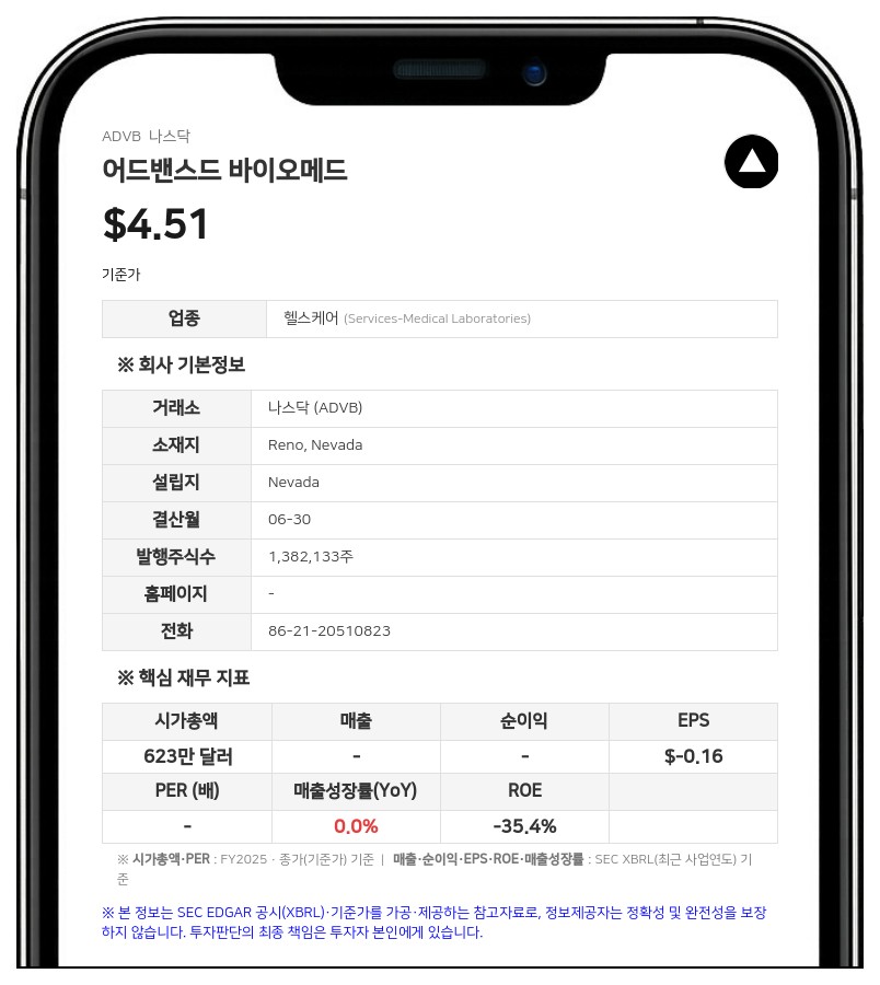 어드밴스드 바이오메드, 대만 자회사 100% 지분 49만 달러에 매각 계약 체결