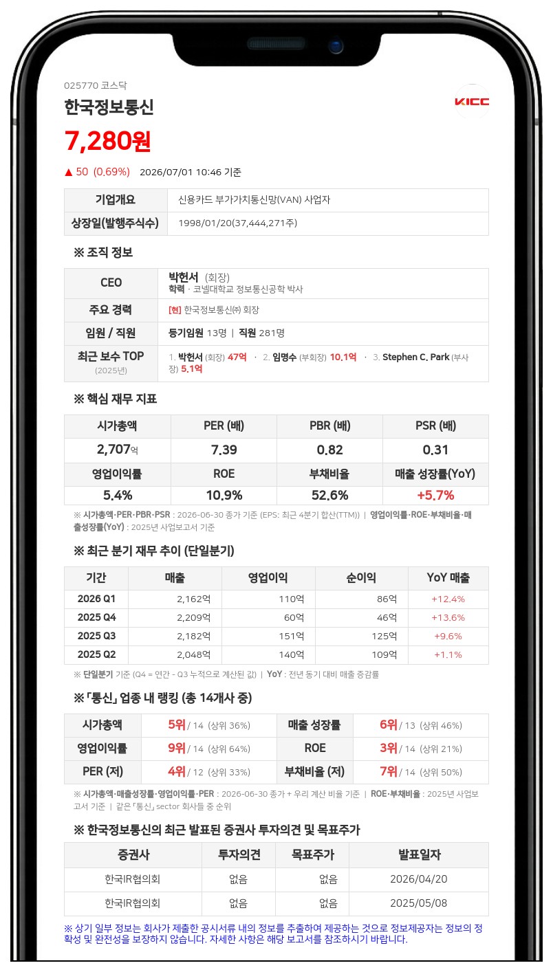 한국정보통신, 10억 자사주 신탁 해지…13만여 주 직접 보유한다