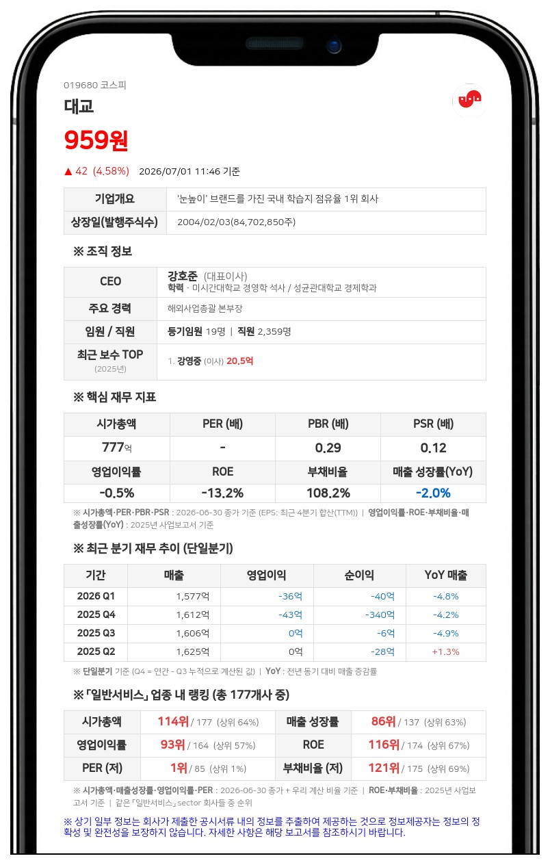 대교, 주당 가액 1000원으로 병합...8월 14일부터 매매거래 정지