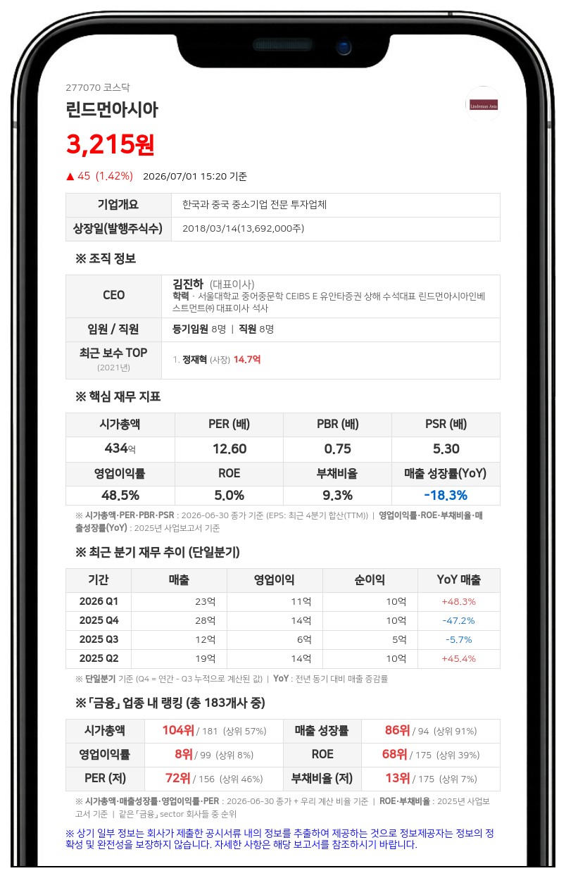 린드먼아시아, 자사주 취득 완료로 5억원 신탁계약 해지... 13만여주 입고 예정