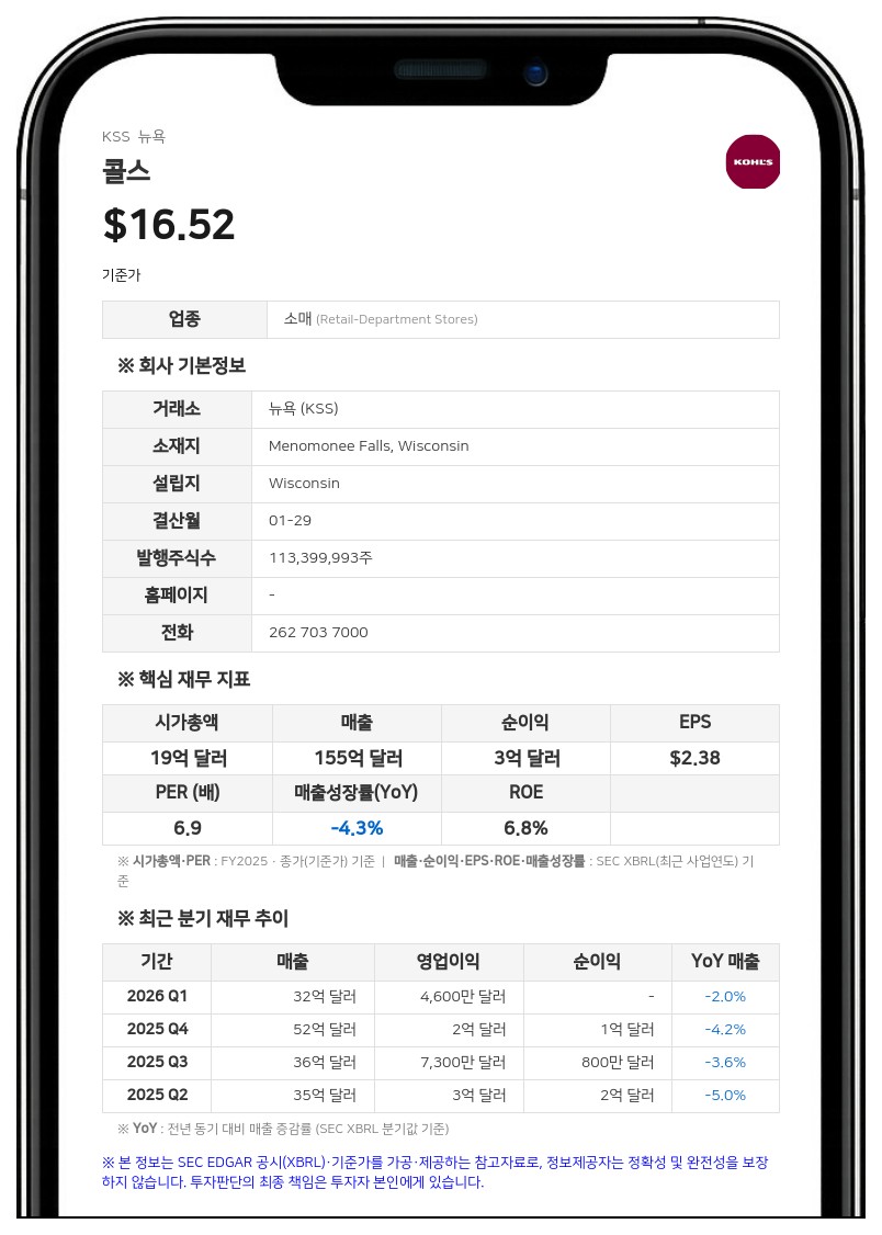 콜스, 웰스파고 은행 등과 회전 신용 한도 만기 2031년까지 5년 연장 계약 체결
