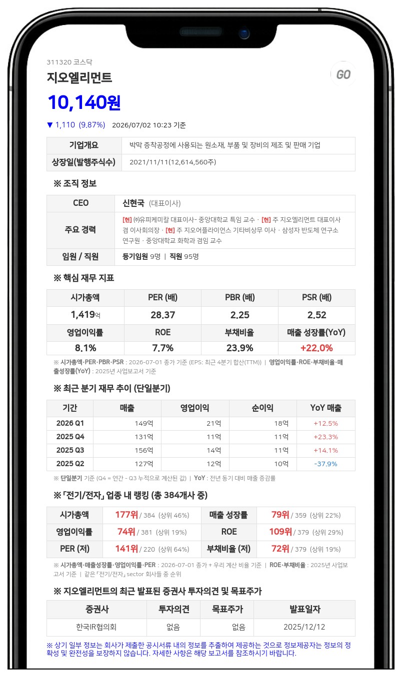 지오엘리먼트, 총 1억 2614만원 규모 분기 현금배당... 7월 21일 지급
