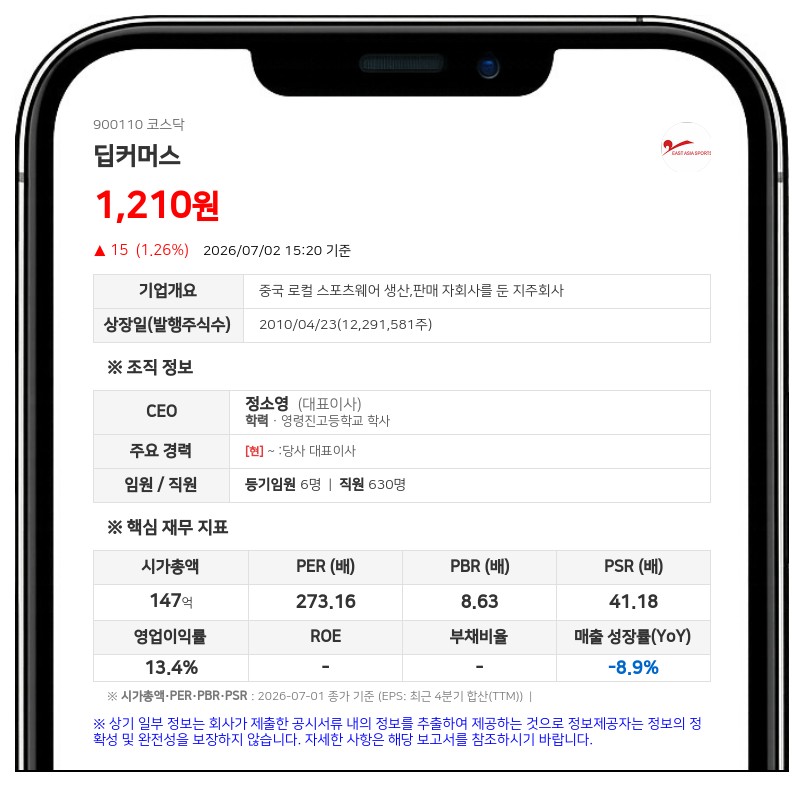 딥커머스, 73억원 규모 유상증자 단행... 주식병합 후 122만주로 조정