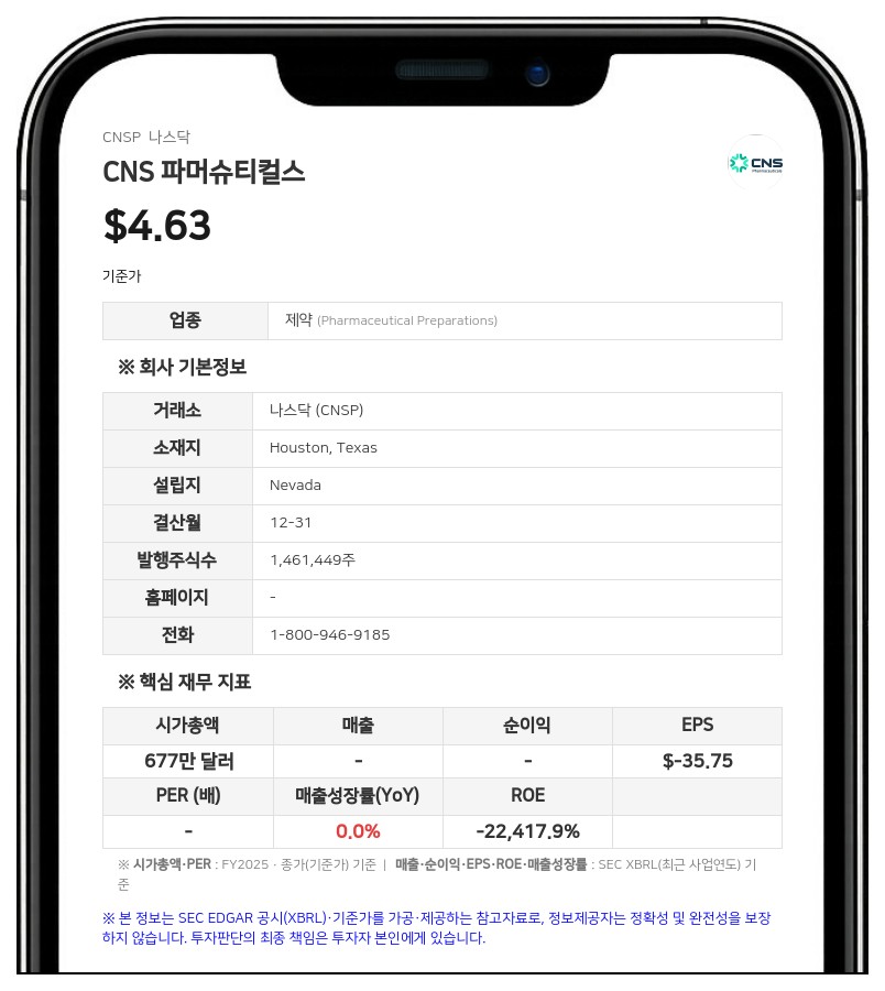CNS 파머슈티컬스, 2250만 달러 확보하며 종양·신경학 분야로 '전략적 피벗' 본격화