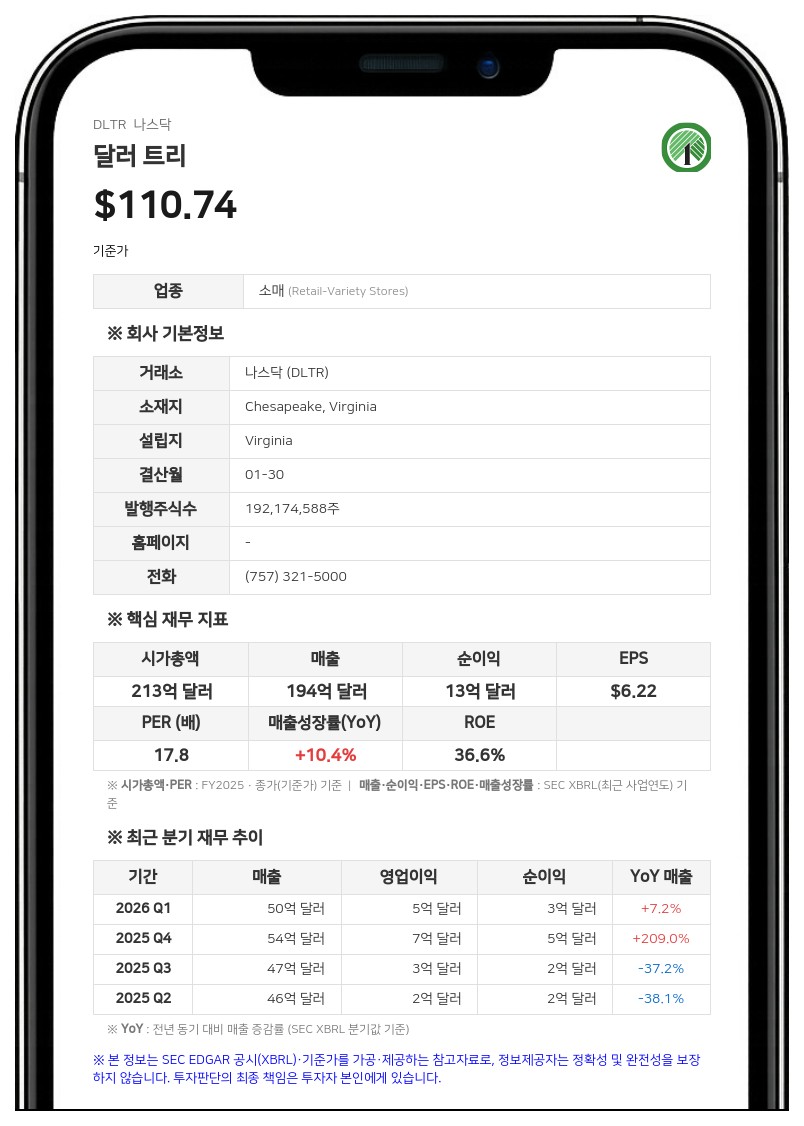 달러 트리, 25억 달러 규모 자사주 매입 한도 재승인