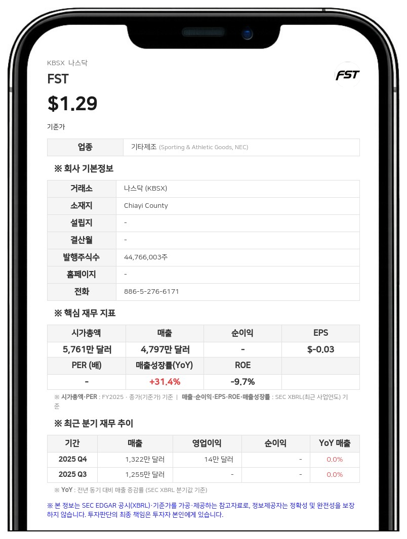 FST, 최대 1040만 달러 규모 '시장가 발행' 증권 신고서 제출