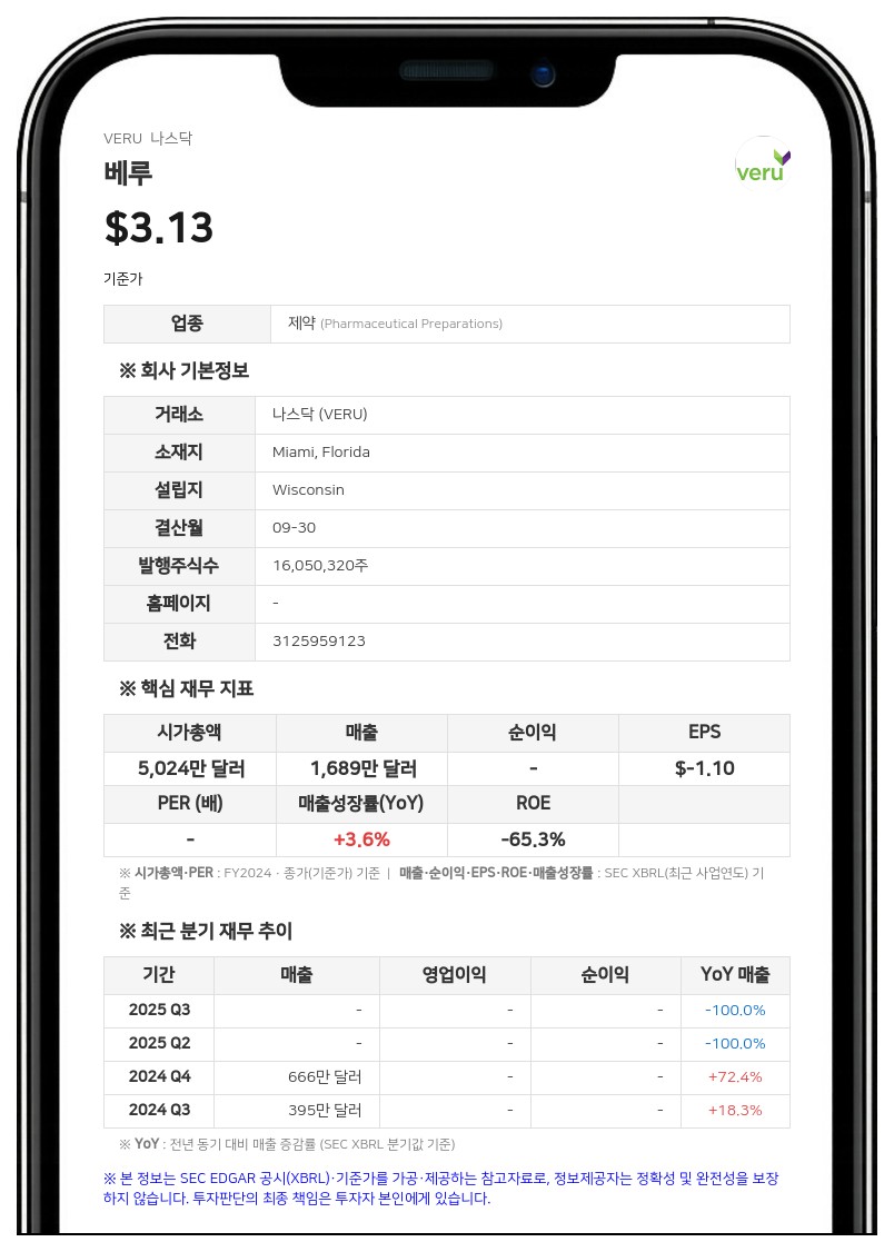 베루, 최대 2180만 달러 규모 보통주 시장가 발행 추진