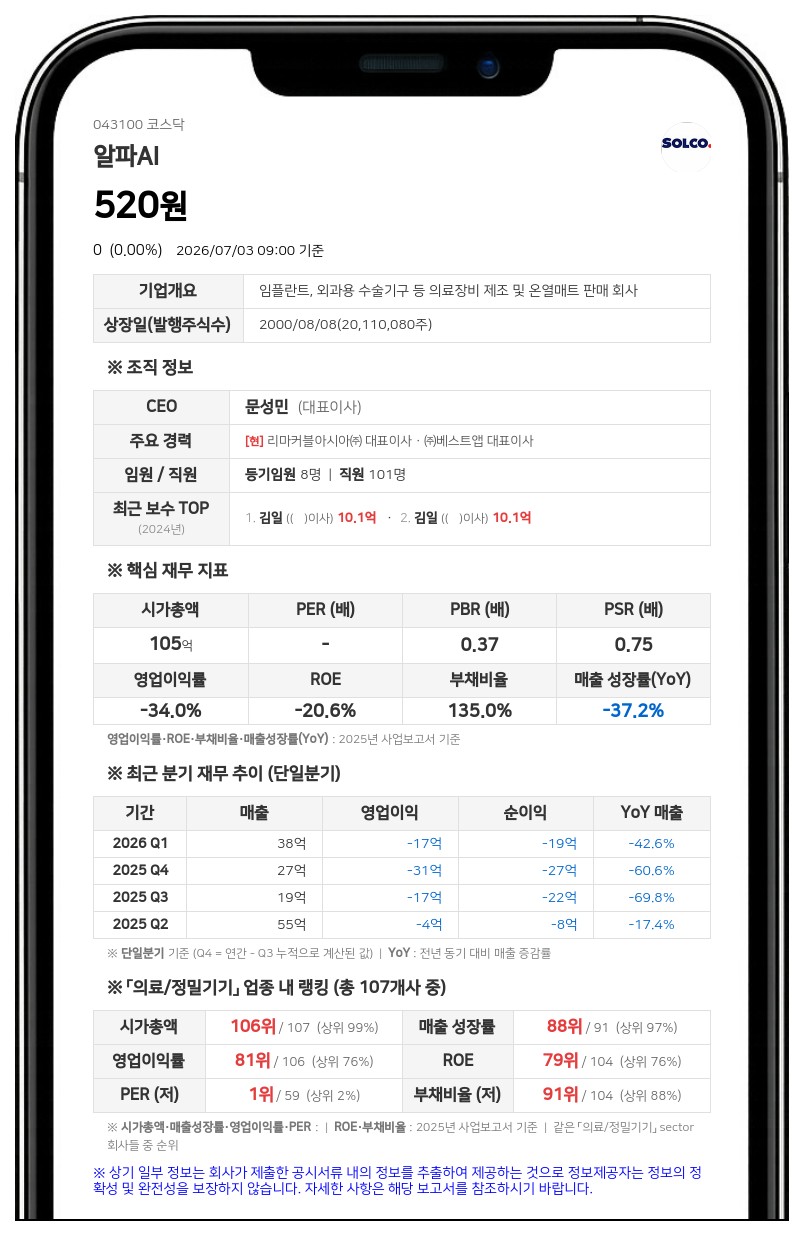 '회생절차 개시' 알파AI, 주권매매거래정지 기간 변경... 상장폐지 갈림길 지속