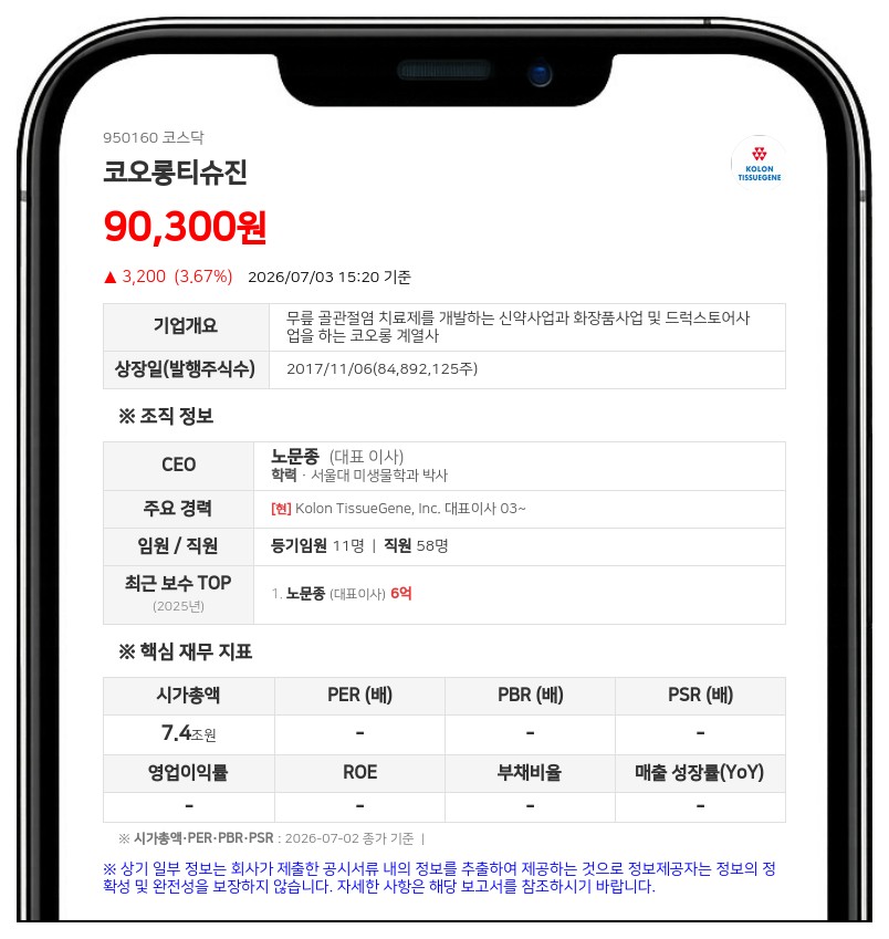 코오롱티슈진, 220명 손배 소송 리스크 해소…화해권고로 지급액 '0원' 확정