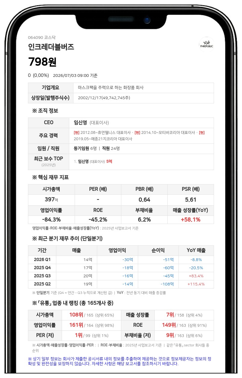 상장폐지 갈림길 선 인크레더블버즈, 7월 6일부터 거래정지 돌입