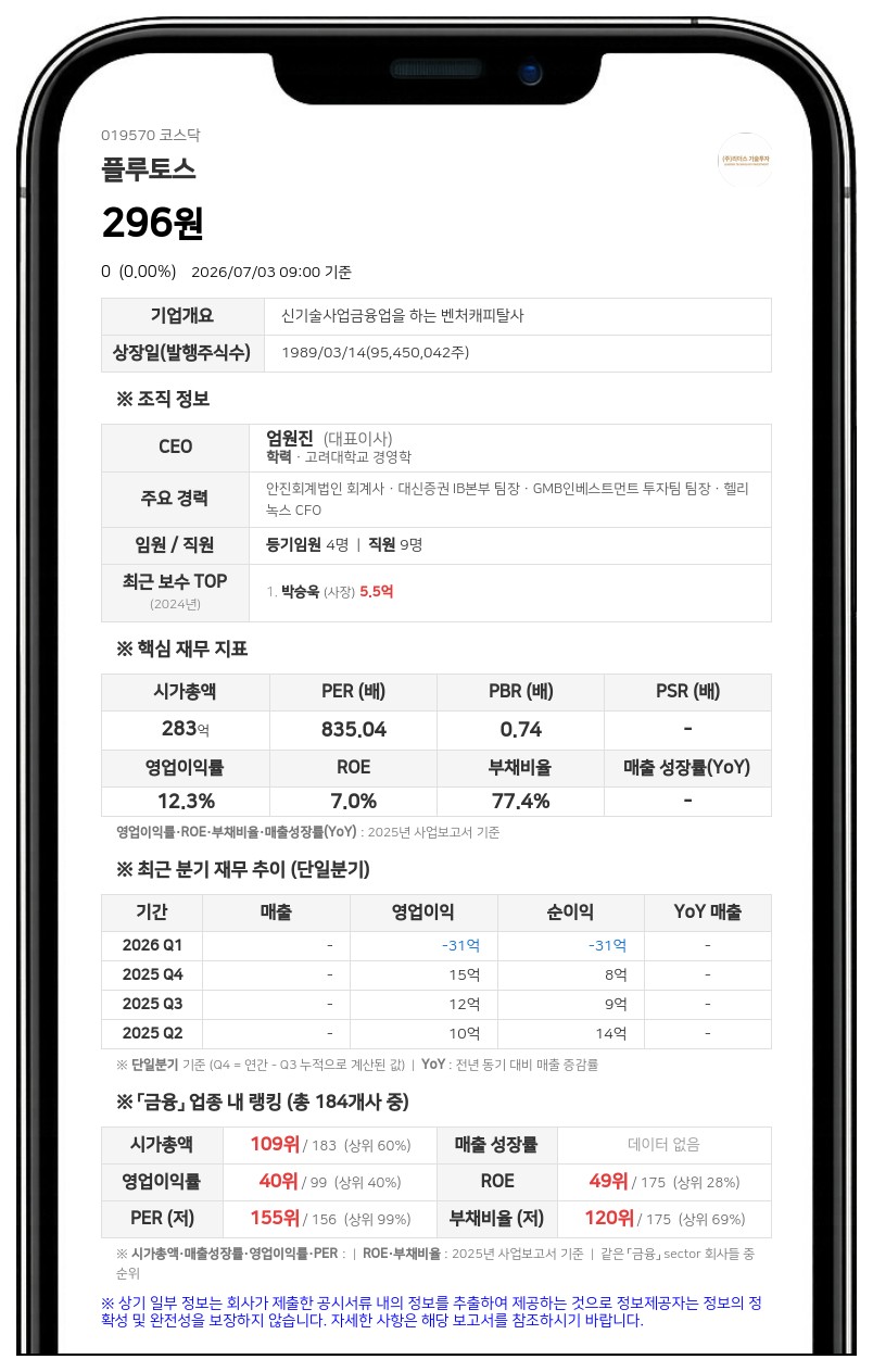 플루토스투자 거래정지 풀린다…감자 주권 변경상장으로 7월 8일 재개