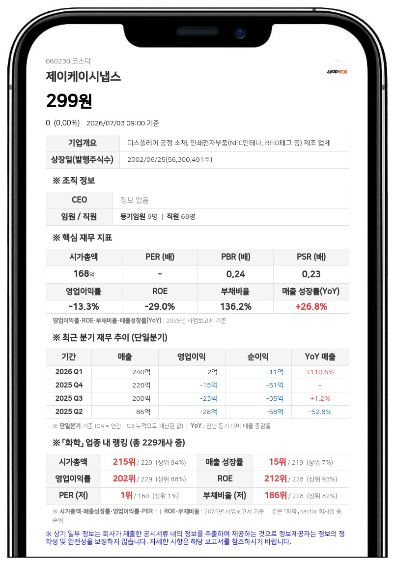 액면병합 마친 제이케이시냅스, 6일부터 주식 거래 다시 열린다