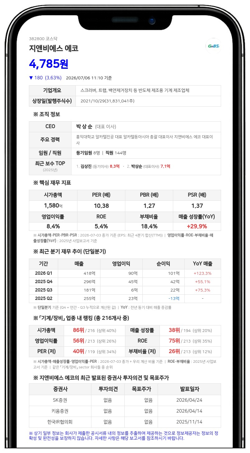 지앤비에스 에코, 31억원 규모 분기 현금배당 결정…시가배당률 1.87%