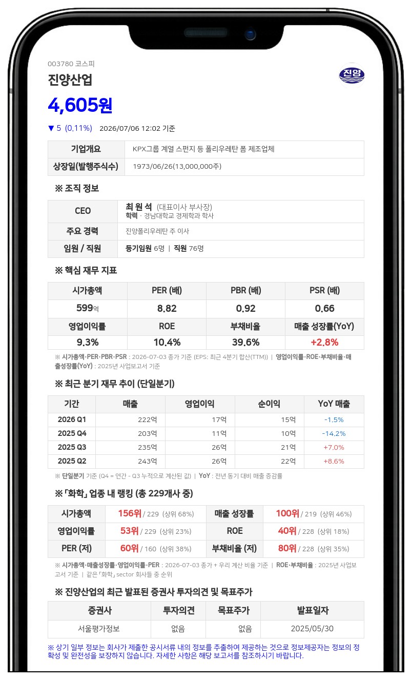진양산업, 보통주 1주당 50원 현금배당…8월 11일 지급 예정