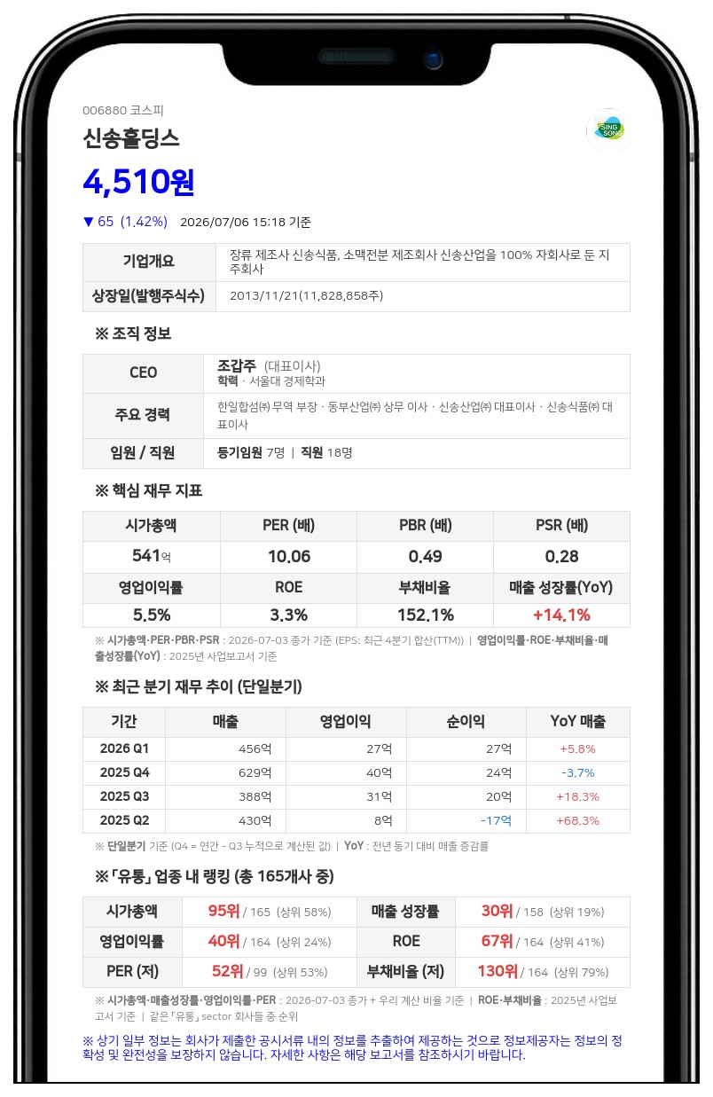 신송홀딩스, 자사주 4만 주 매입 후 '전량 소각' 결정... 주주가치 제고