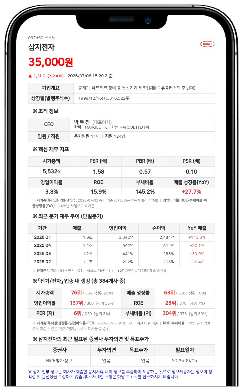 삼지전자, 주가안정 위해 150억 규모 자사주 신탁계약 체결