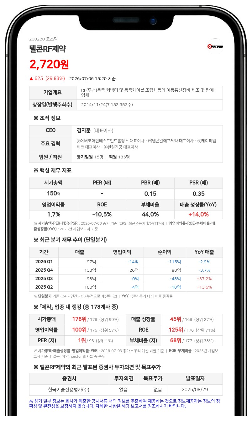 텔콘RF제약, 50억 유상증자 결정에 최대주주 변경 예고