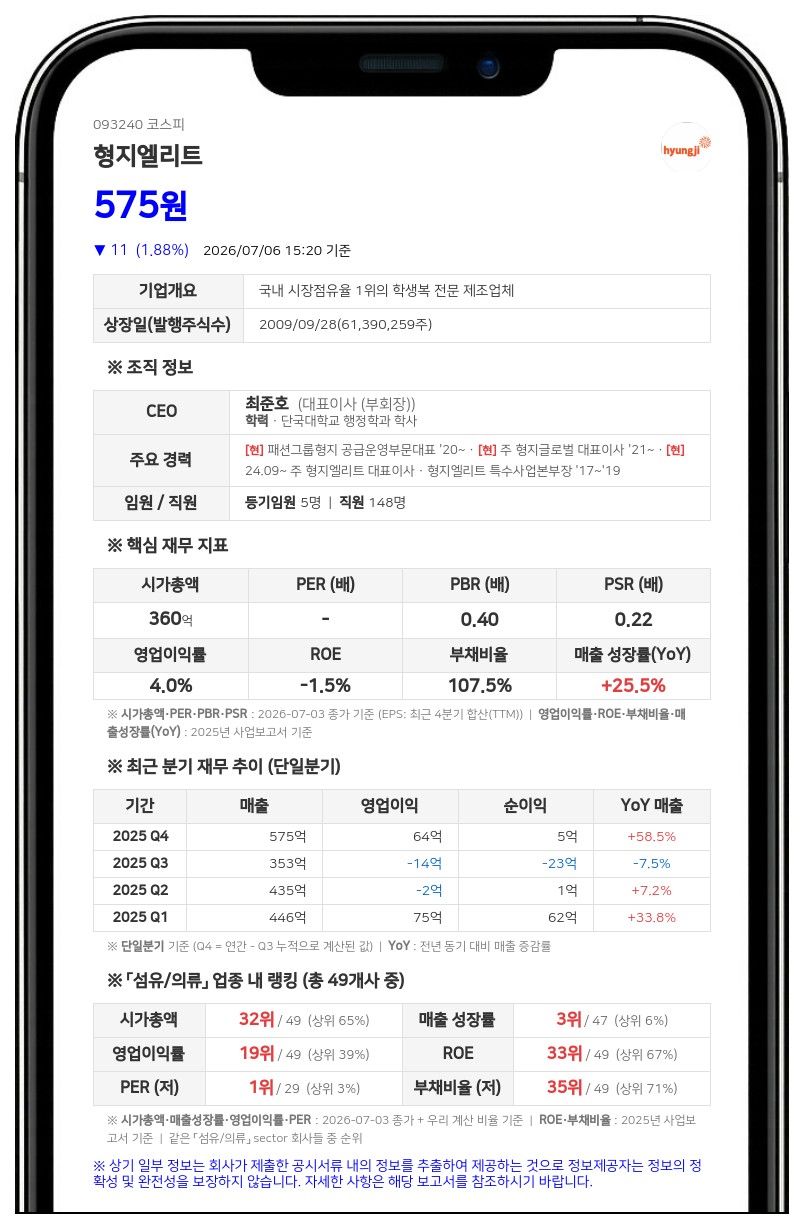 형지엘리트, 유통주식수 조절 위해 주식병합…보통주 1227만 주로 축소