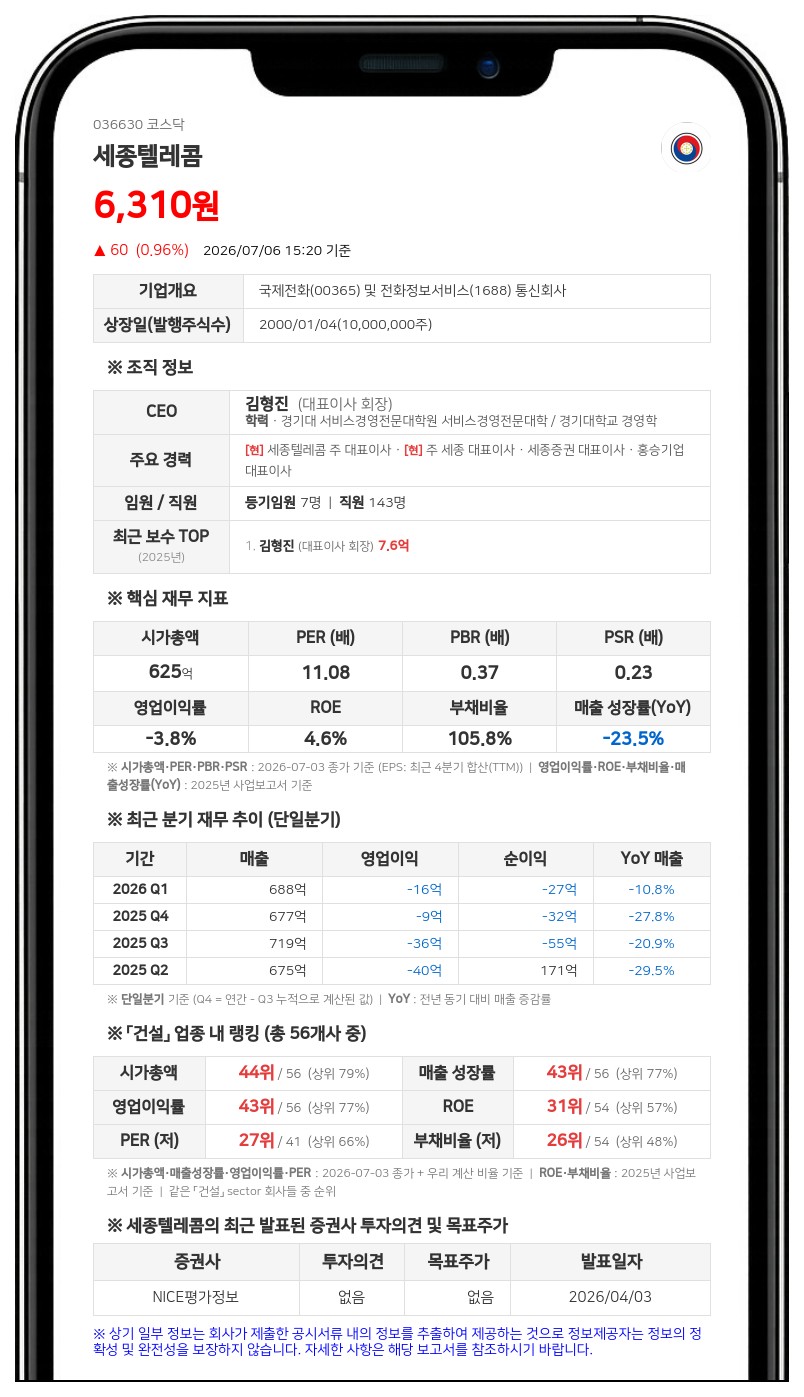 세종텔레콤, 최대주주 세종 대상 280억 유상증자... 신주 발행가 7000원