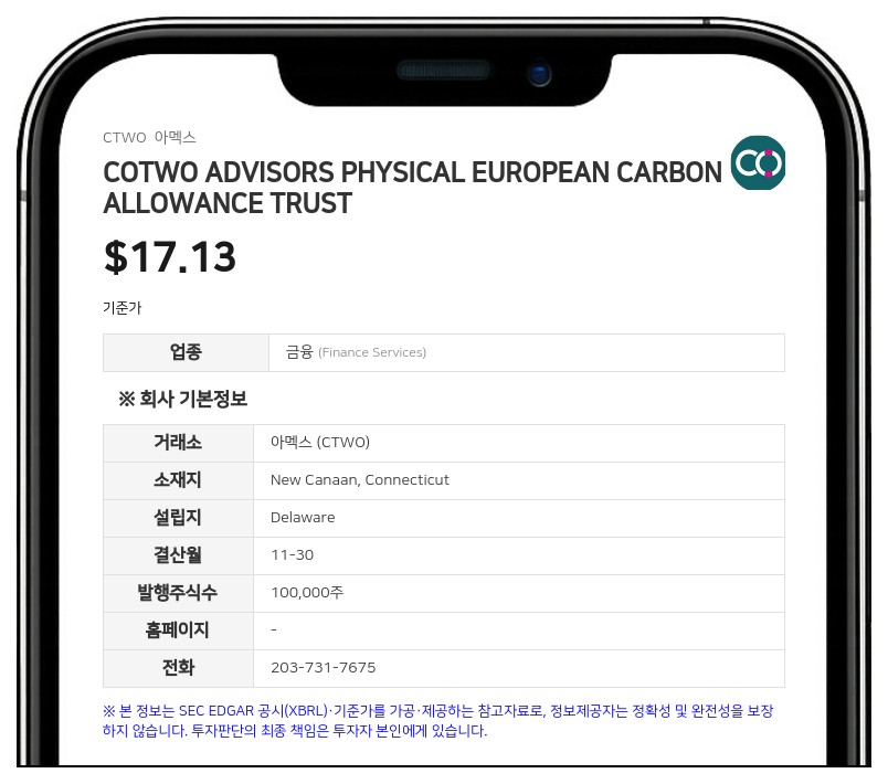 탄소배출권 신탁 CTWO, 2분기 순자산 21만 8000달러 증가... EUA 가치 상승 영향
