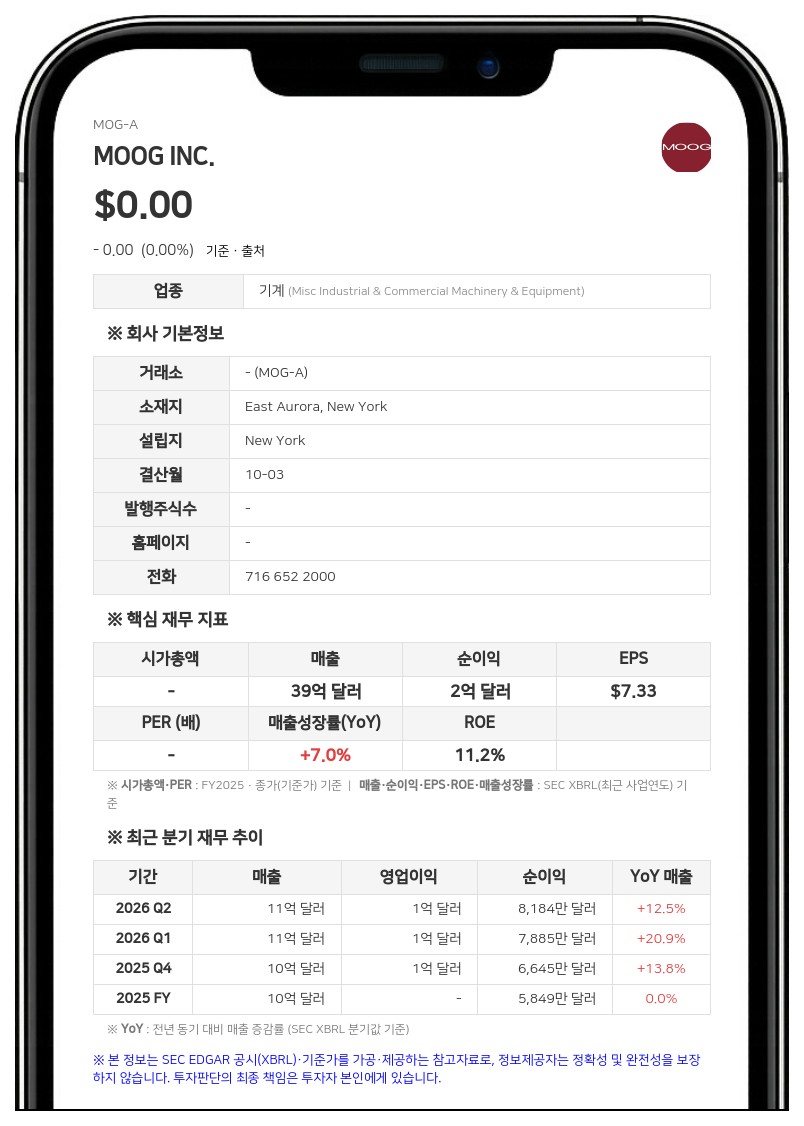 무그, 이사회 10명으로 증원…신임 이사에 칼 R. 크리스텐슨 선임