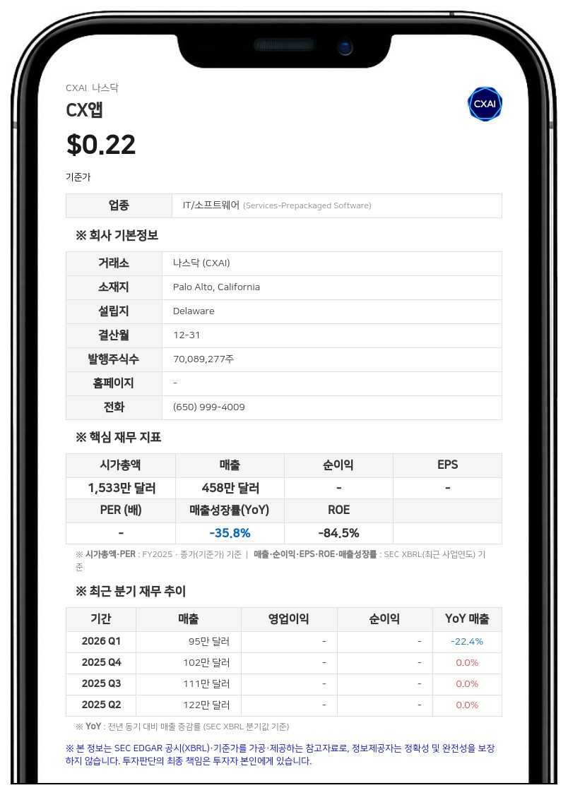 CX앱, 감사인 KNAV로 변경 및 멜리사 포드루즈니 임시 CFO 임명