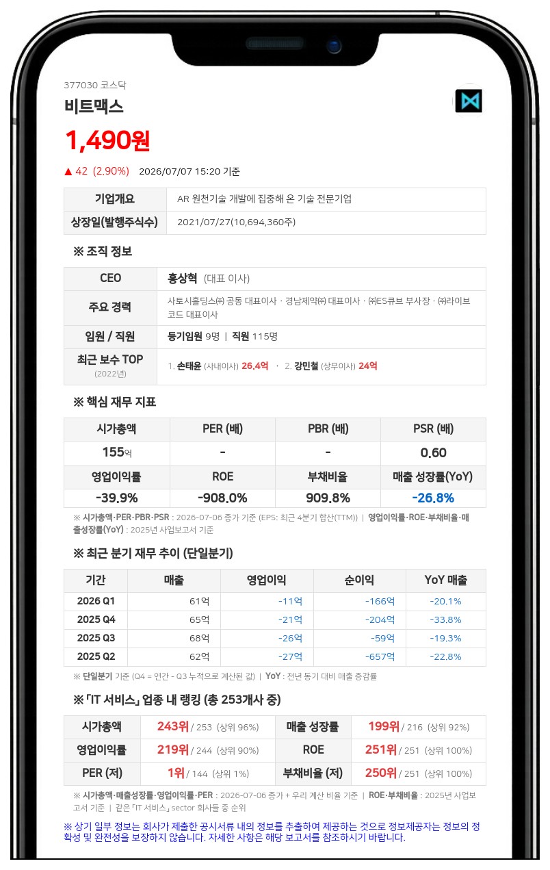비트맥스, 50억 규모 전환사채 만기전 취득... "상환 후 말소 예정"