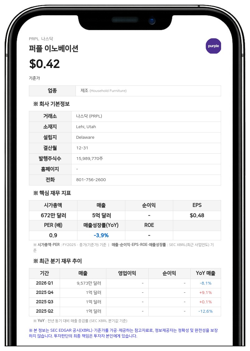퍼플 이노베이션, 주식병합 안건 통과 및 CEO 고용계약 개정…100만 달러 보너스 지급