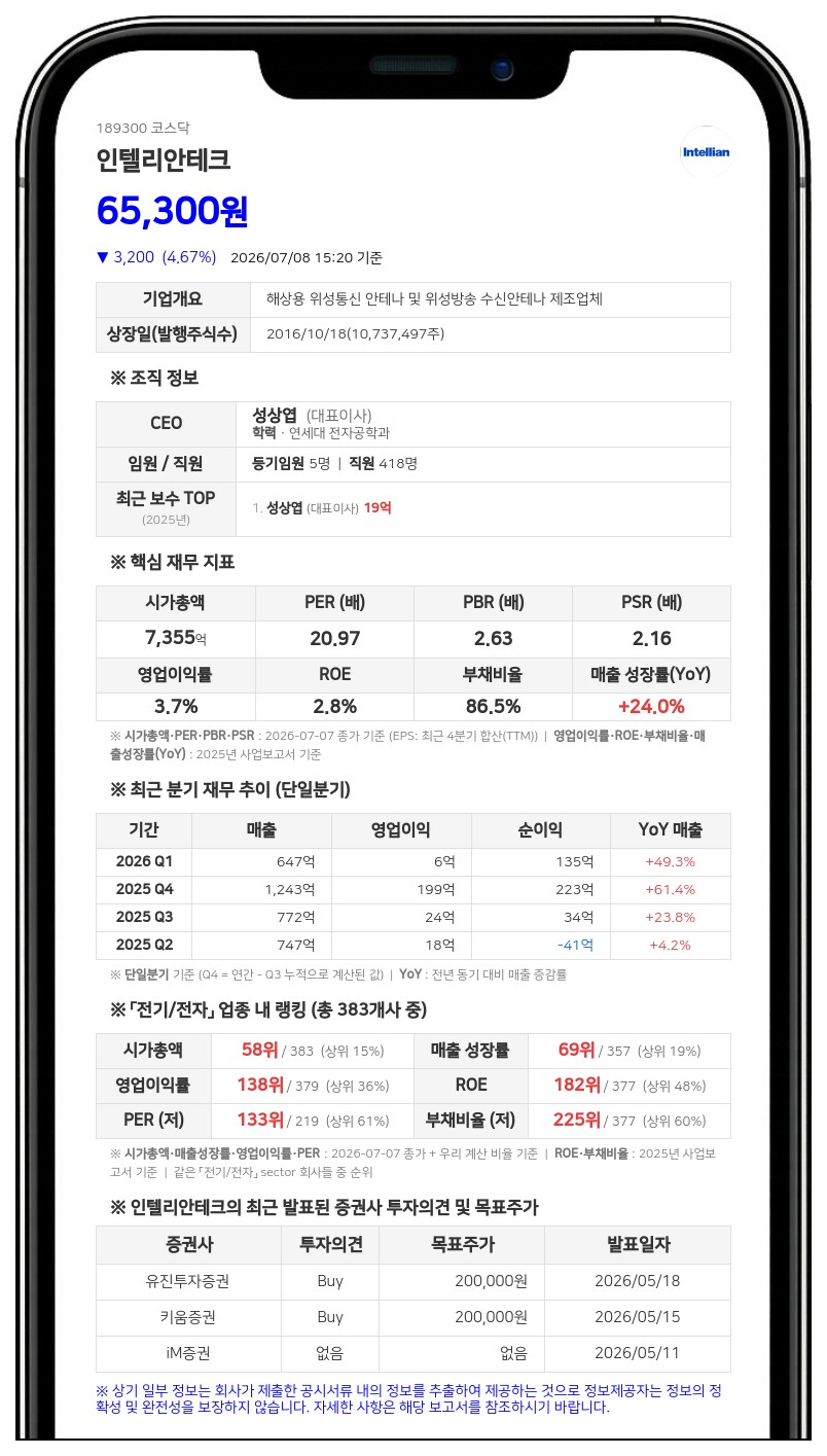 인텔리안테크, 자사주 1만1913주 처분... "지분율 희석 영향 없다"