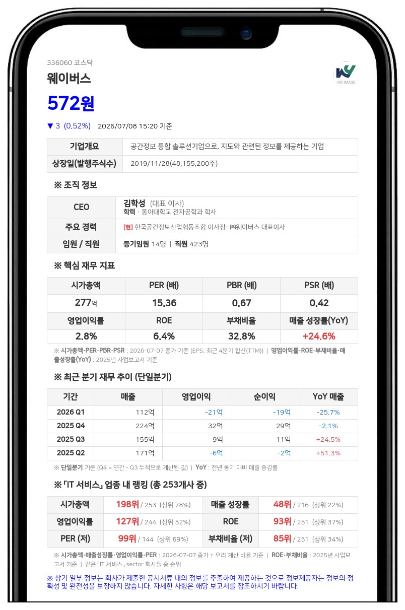 웨이버스 보통주 거래정지, 주식병합으로 13일부터 거래 불가