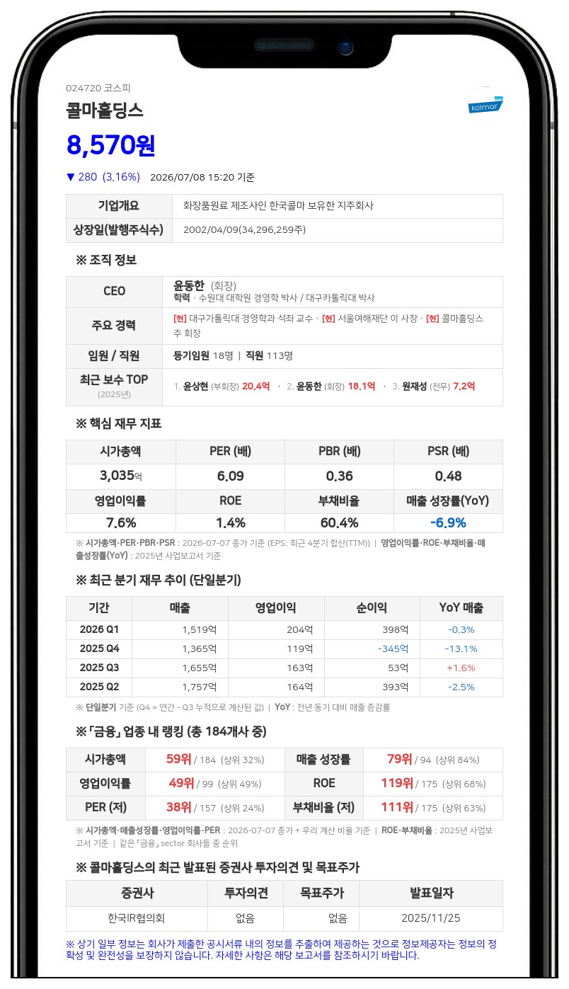 콜마홀딩스 최대주주 윤상현 지분 늘리고 친인척 이현수 줄였다