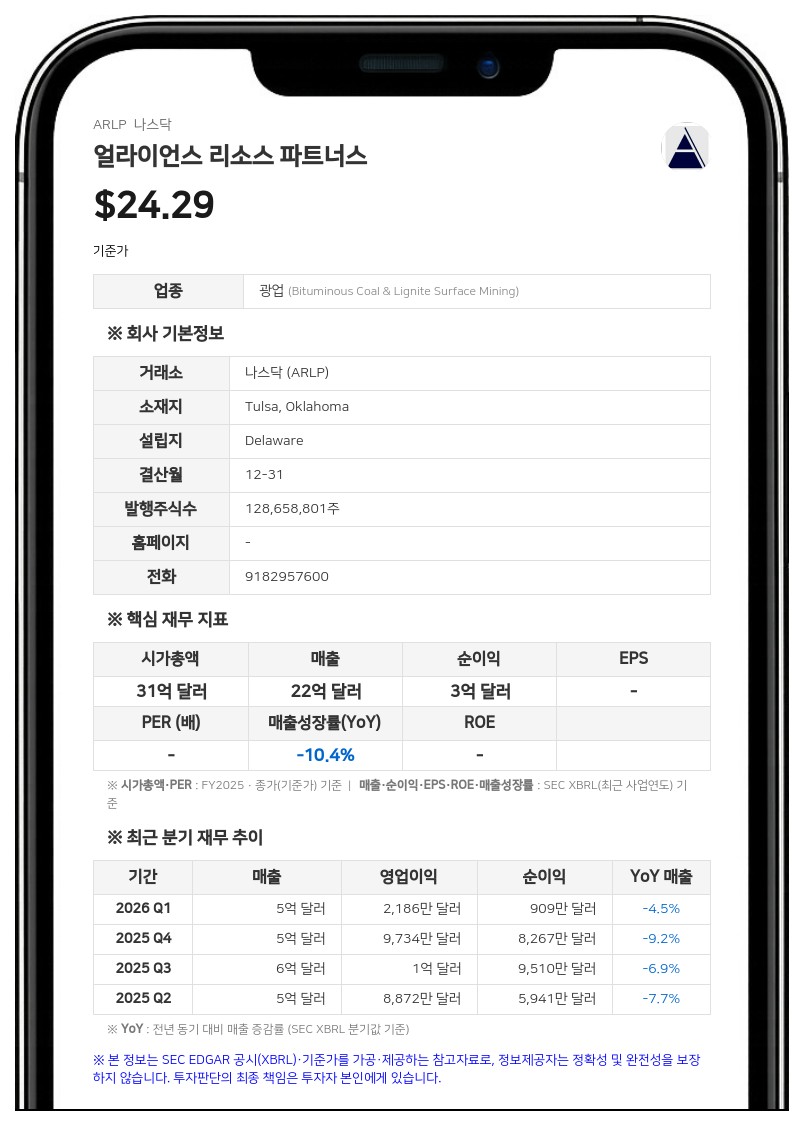 얼라이언스 리소스 파트너스 자회사, 사민코 솔루션스와 공급 및 유통 계약 체결