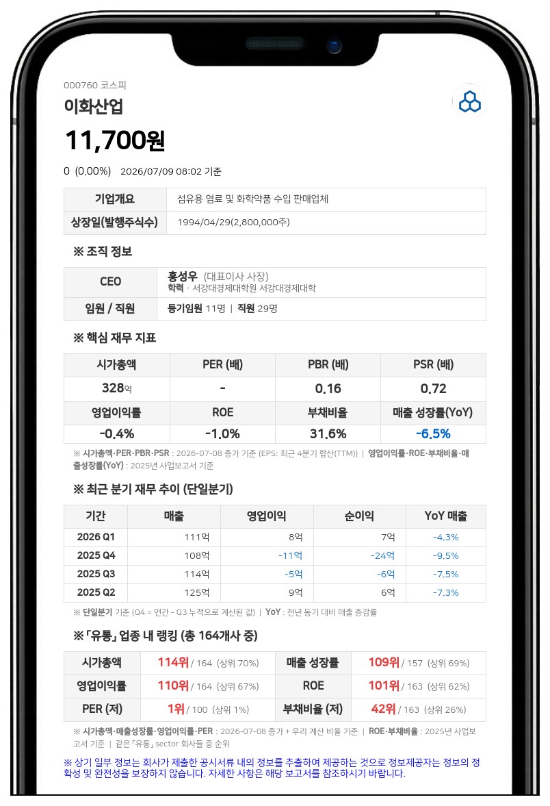 이화산업 최대주주 조승현 임원으로 변경...친인척 간 대규모 지분 변동