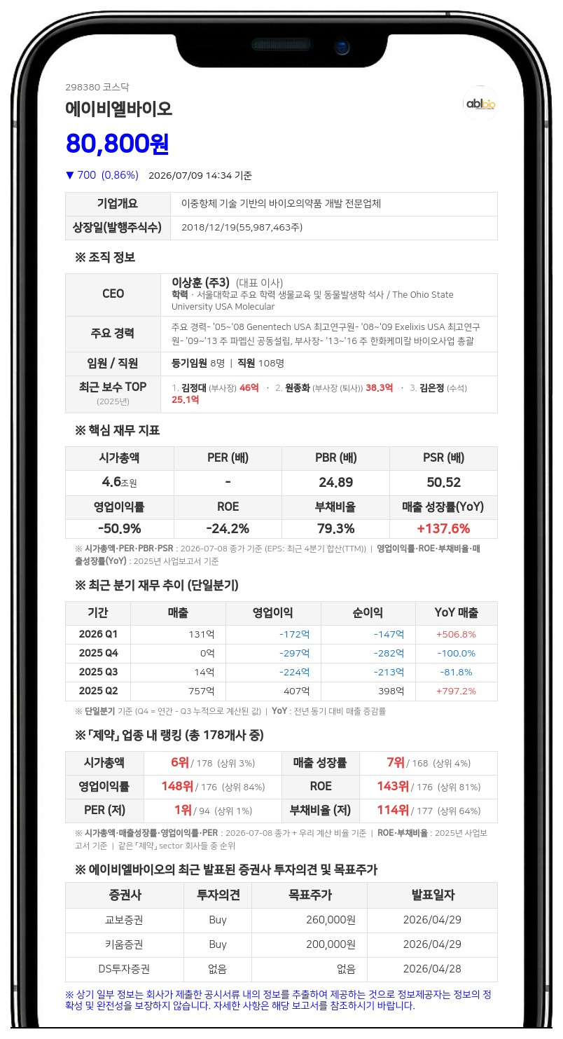 에이비엘바이오, 'ABL503' 임상 1상 변경승인…병용요법 신규 진행