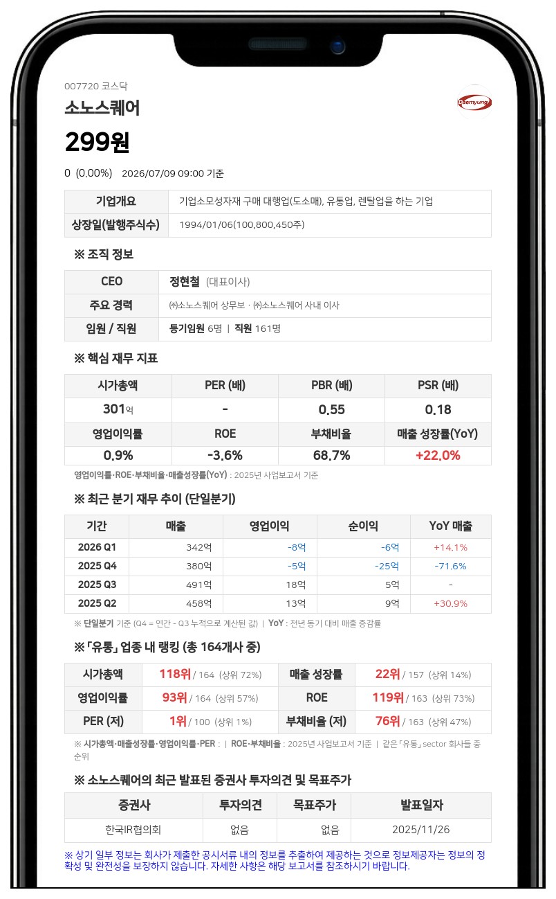 소노스퀘어 거래정지 풀린다…14일부터 보통주 매매거래 재개