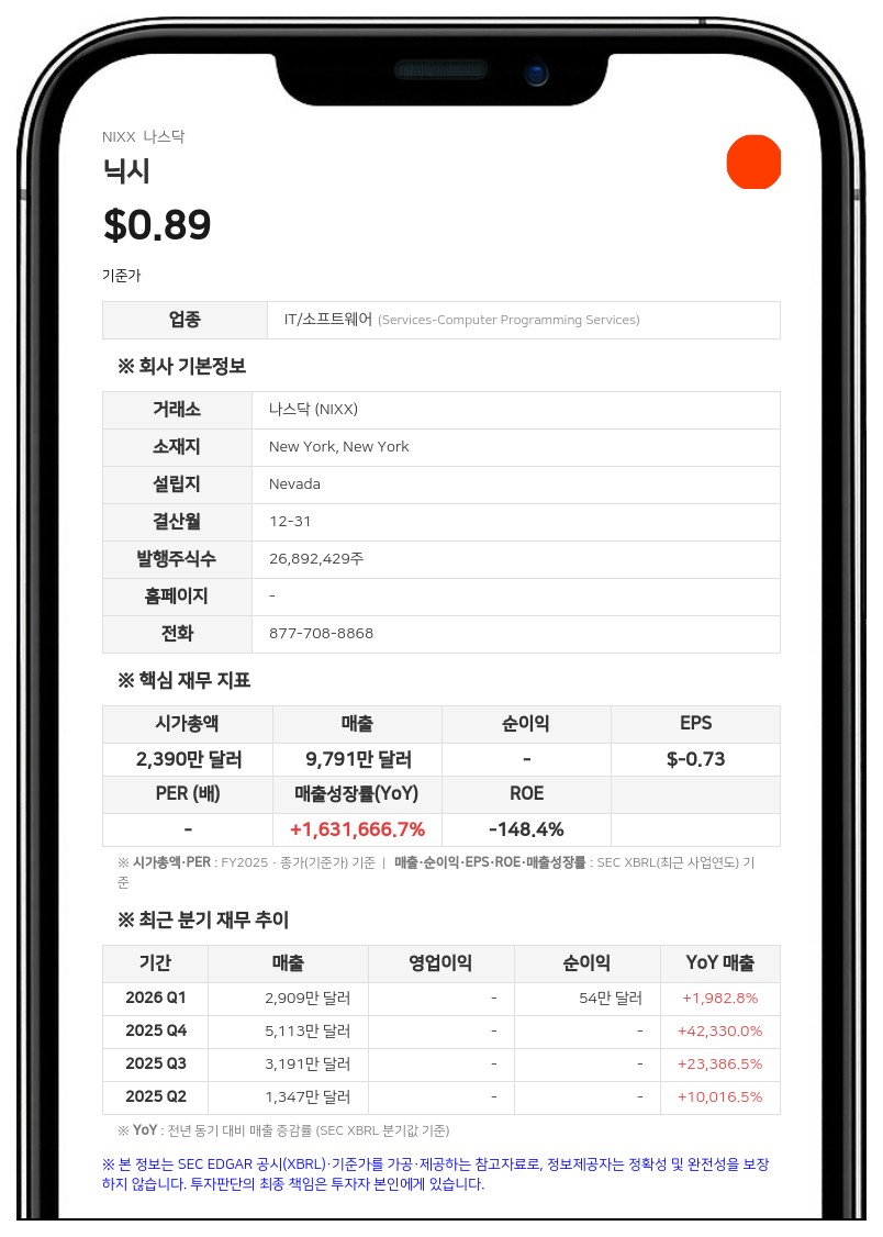 닉시, 새 CEO에 데이비드 크라토흐빌 선임…나스닥 상장 유지 요건도 회복